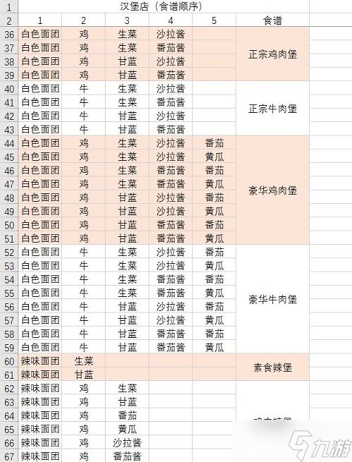 动物夜市汉堡店食谱配方大全2022