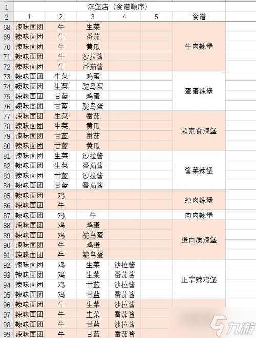 动物夜市汉堡店食谱配方大全2022