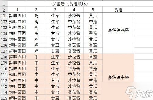 动物夜市汉堡店食谱配方大全2022