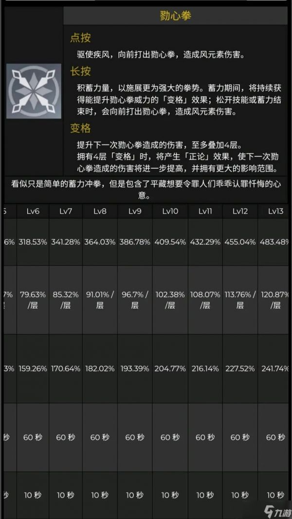 《原神》鹿野苑平藏技能效果一览