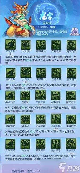 梦幻西游网页版龙宫门派技能强度测评