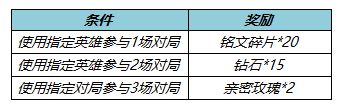 《王者荣耀》射手对决对局送好礼活动