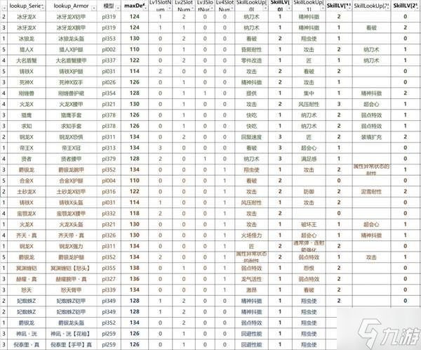 《怪物猎人崛起》曙光太刀过渡装备推荐