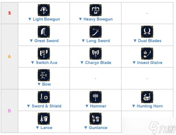 《怪物猎人崛起》曙光武器排名分享 曙光武器强度排行一览