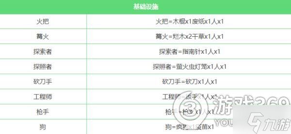 堆叠大陆无尽黑暗合成表 堆叠大陆无尽黑暗合成表详解