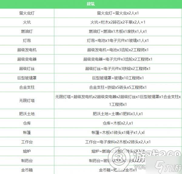 堆叠大陆无尽黑暗合成表 堆叠大陆无尽黑暗合成表详解