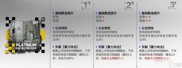 《明日方舟》白金模组是什么效果