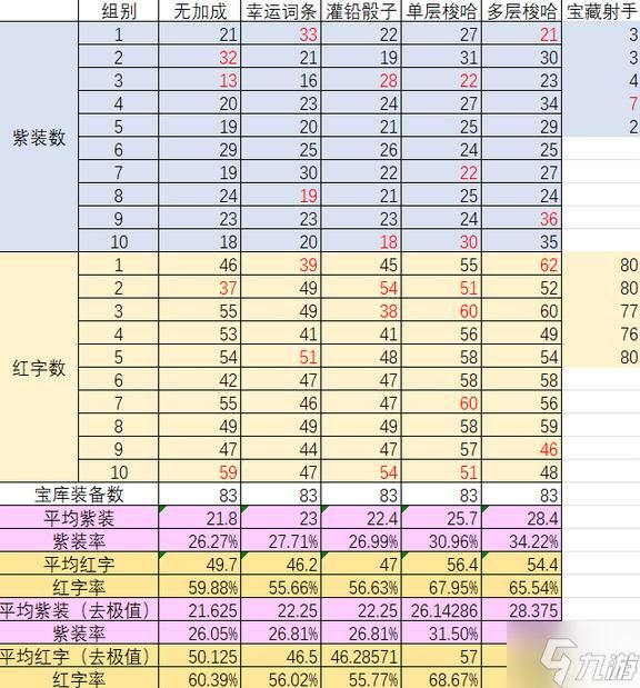 《无主之地3》护卫者等级奖励解析