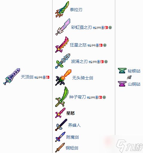 《泰拉瑞亚》群星之怒怎么获得