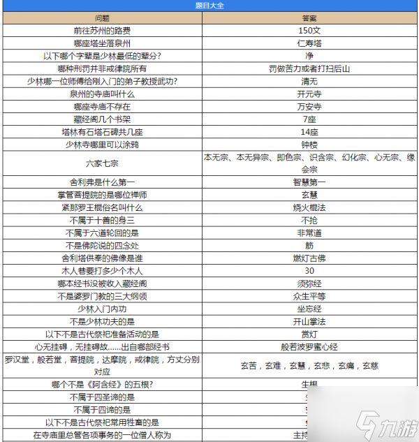 烟雨江湖少林小师弟问题答案大全 具体介绍