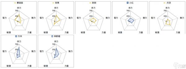 猫旅馆物语猫咪属性大全