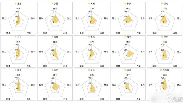 猫旅馆物语猫咪属性大全