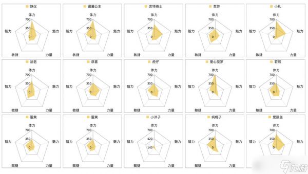 猫旅馆物语猫咪属性大全