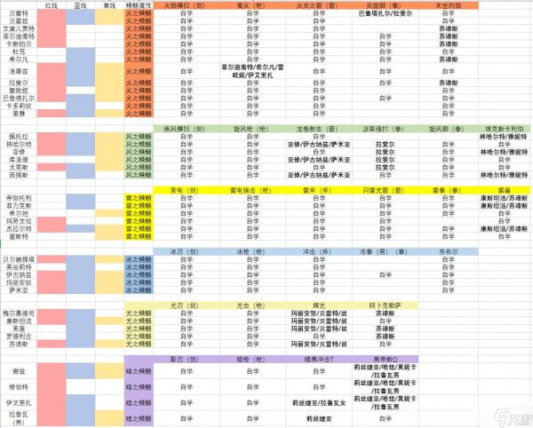 火焰纹章无双风花雪月全角色属性精髓与对应战技组合汇总