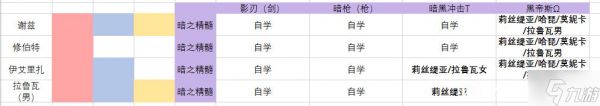 火焰纹章无双风花雪月全角色属性精髓与对应战技组合汇总