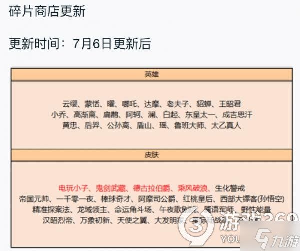 王者荣耀碎片商店多久更新一次 王者荣耀碎片商店更新2022