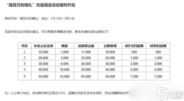 《英雄联盟》皮肤涨价了吗？