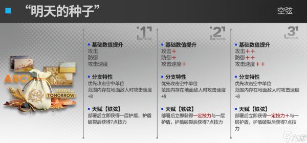 《明日方舟》空弦升级模组怎么样