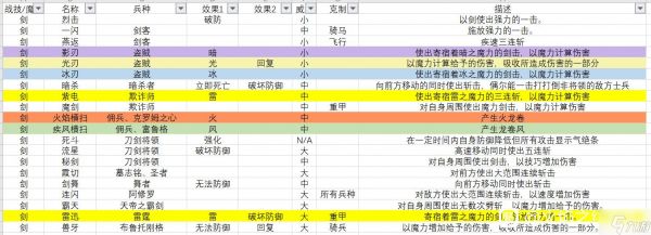 火焰纹章无双风花雪月全战技、魔法效果介绍