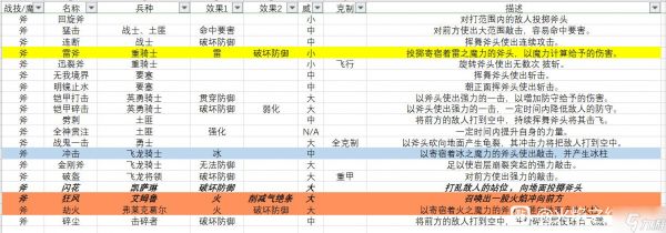 火焰纹章无双风花雪月全战技、魔法效果介绍