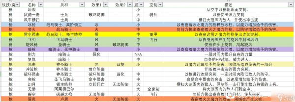 火焰纹章无双风花雪月全战技、魔法效果介绍