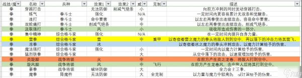 火焰纹章无双风花雪月全战技、魔法效果介绍