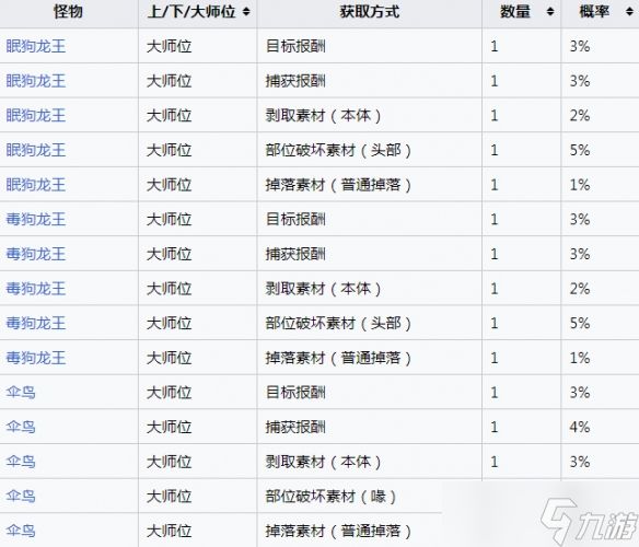 《怪物猎人崛起》幻鸟龙玉怎么获得？曙光幻鸟龙玉获取副本分享