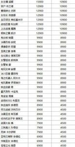 英雄联盟道具城价格有哪些变动 道具城价格变动介绍