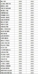 英雄联盟道具城价格有哪些变动 道具城价格变动介绍