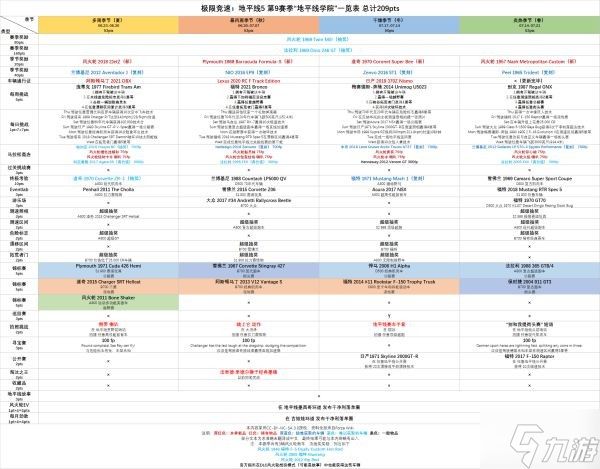 极限竞速地平线5第9赛季全奖励一览
