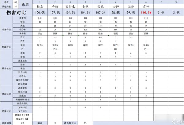 怪物猎人崛起什么雷属性斩斧好用