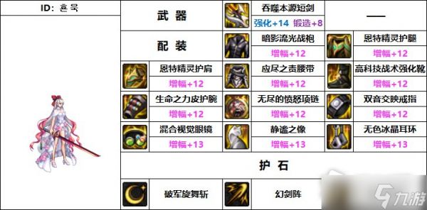 《DNF》110级机械战神驭剑士毕业装备推荐