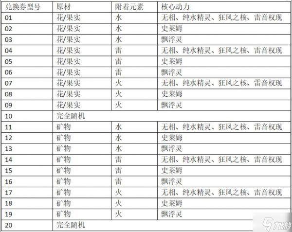 原神炉心机造10号怎么做