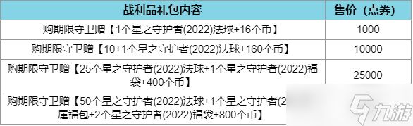 LOL星之守护者福袋开启奖励一览