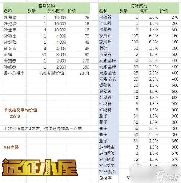 《剑与远征》2022年魔术礼貌活动