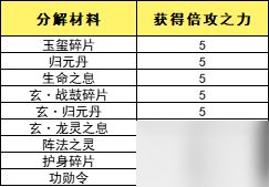 凤凰传奇手游倍攻系统玩法解析