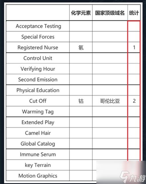 犯罪大师紧急委托答案是什么？周末任务紧急委托答案说明