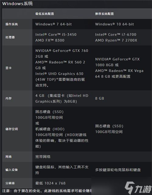 魔兽世界“巨龙时代”PC配置公布 最低3G显存的DX12显卡