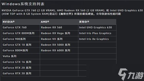 魔兽世界“巨龙时代”PC配置公布 最低3G显存的DX12显卡