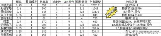 《三国志战略版》主动战法伤害期望科普