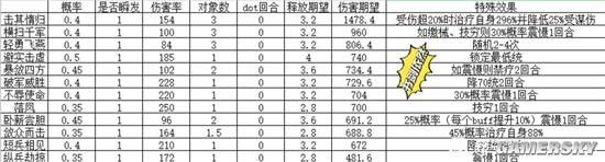 《三国志战略版》主动战法伤害期望科普