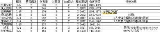 《三国志战略版》主动战法伤害期望科普