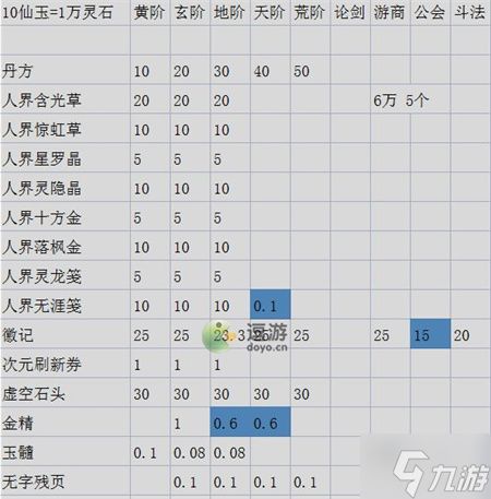 一剑江湖资源性价比对比图一览