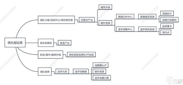 《英雄联盟电竞经理》俱乐部运营玩法攻略