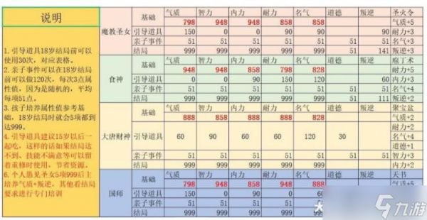 大话西游手游神结局孩子培养攻略图-孩子神结局怎么培养