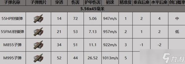 《暗区突围》AK102突击步枪获得方法介绍