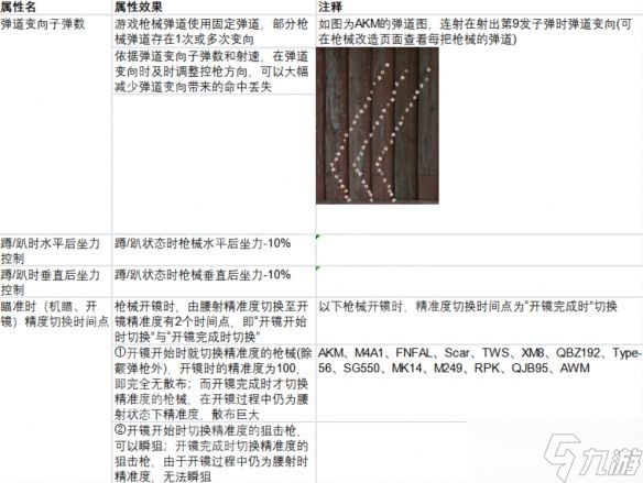 《生死狙击2》武器配件属性解析