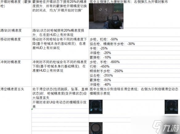 《生死狙击2》武器配件属性解析