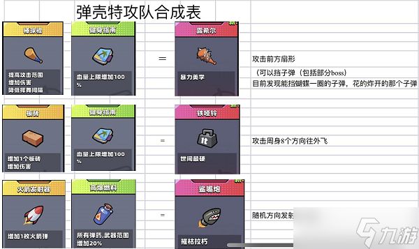 弹壳特工队神器合成表大全