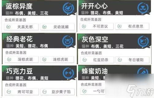 猫之城基因合成公式分享2022 具体介绍